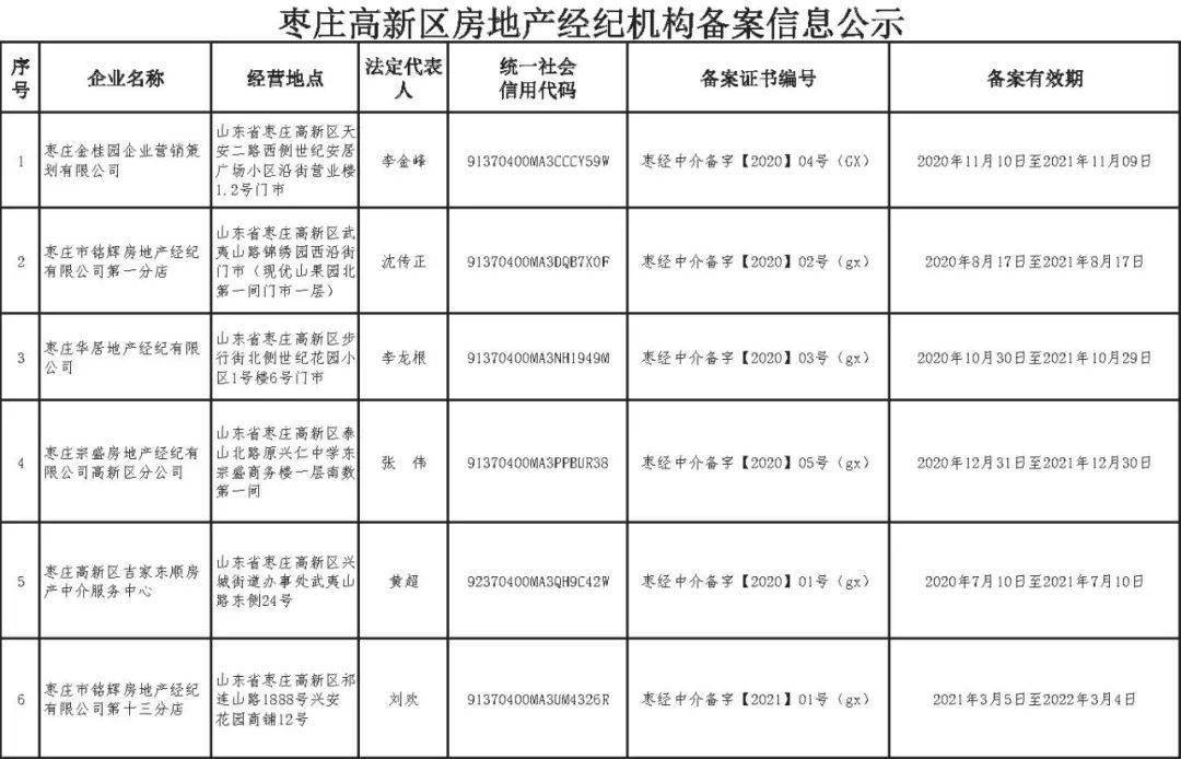 最新公示！枣庄房地产经纪机构备案情况全解读 中介市场走向规范化